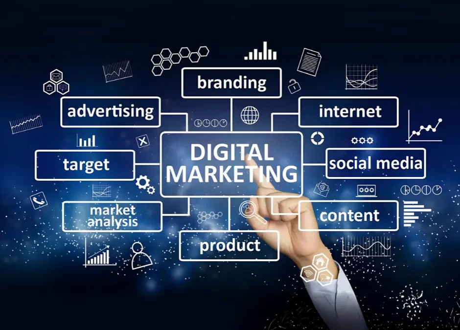 Digital marketing strategy elements