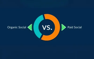 Organic vs Paid Social Media: What Works in Canberra?
