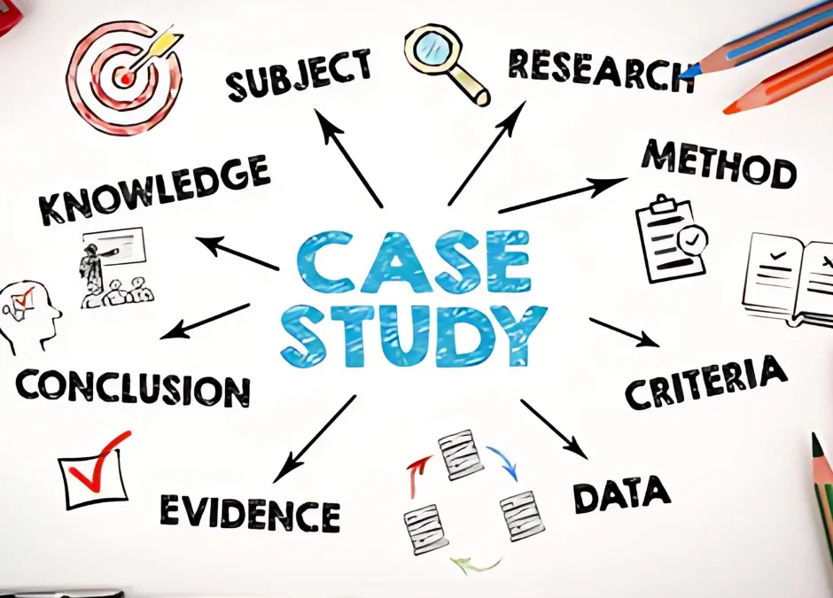 Case study diagram with keywords like subject, research, method, data, and conclusion.